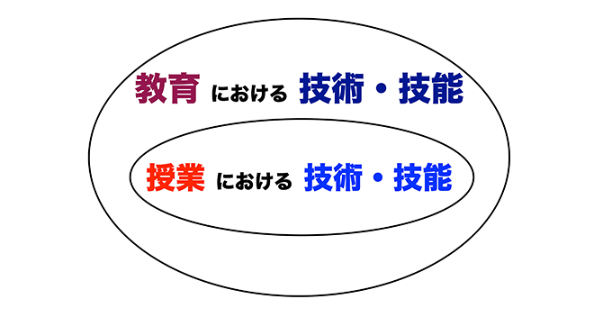 図